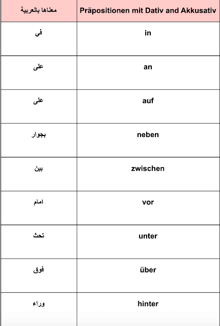 جدول لاحرف الجر التي تأتي مع الاكوزاتيف والداتيف :