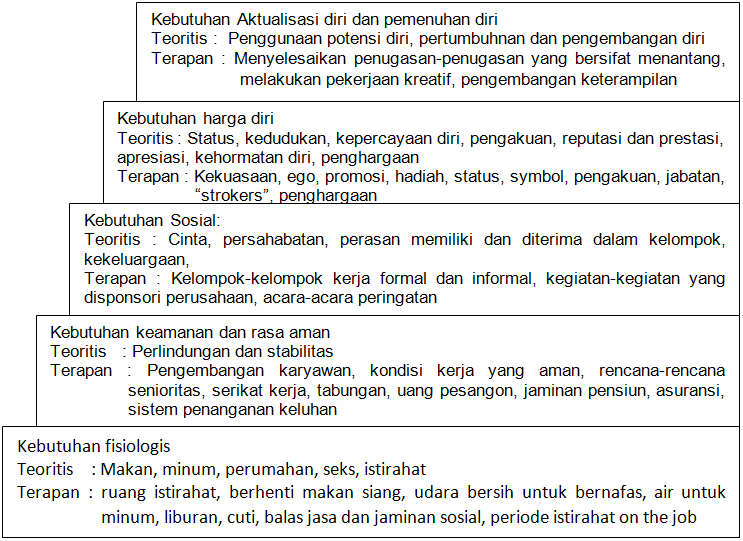 Teori Konsep Motivasi Pengertian Jenis Faktor Dan Proses Motivasi Menurut Para Ahli Materi Belajar