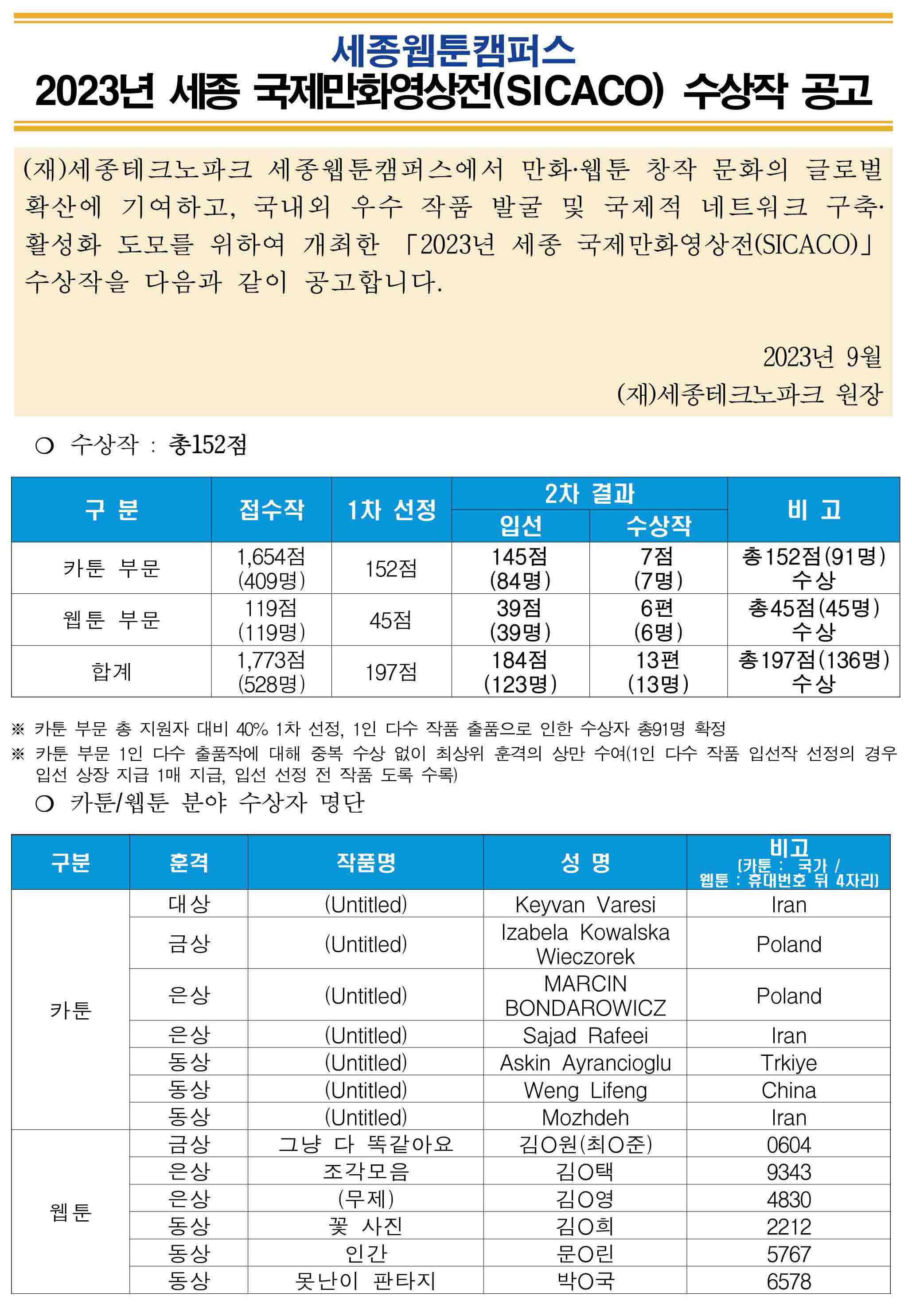 Results of Sejong International Cartoon Contest, Sicaco 2023