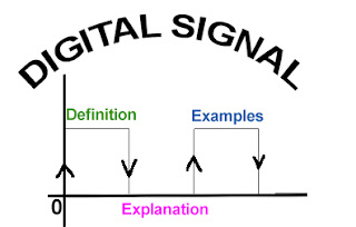 analog and digital signal