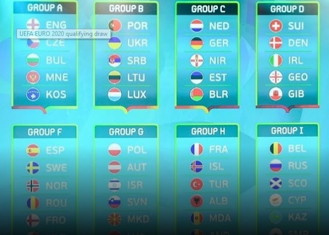 EURO 2020: ΟΙ ΟΜΙΛΟΙ