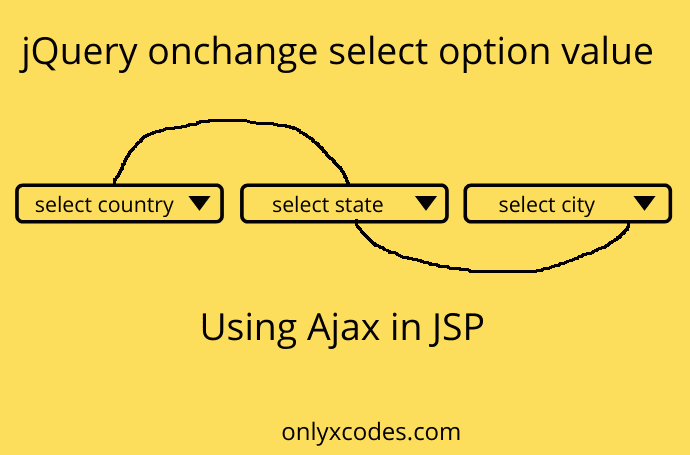 Onchange Jquery Onchange Select Option Value Using Ajax In Jsp Onlyxcodes