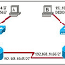 Refer to the exhibit. Host A pings host B. When R4 accepts the ping into the Ethernet interface, what two pieces of header information are included? (Choose two.)