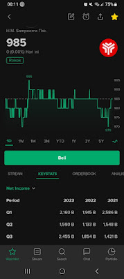 harga saham HMSP sekarang