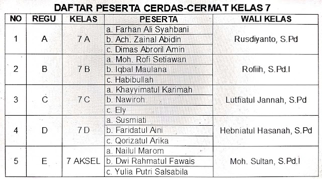 Ketatnya Cerdas Cermat 