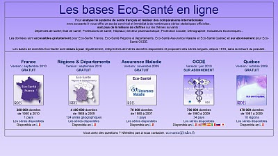 Les bases de données Eco-Santé, Irdes 2010