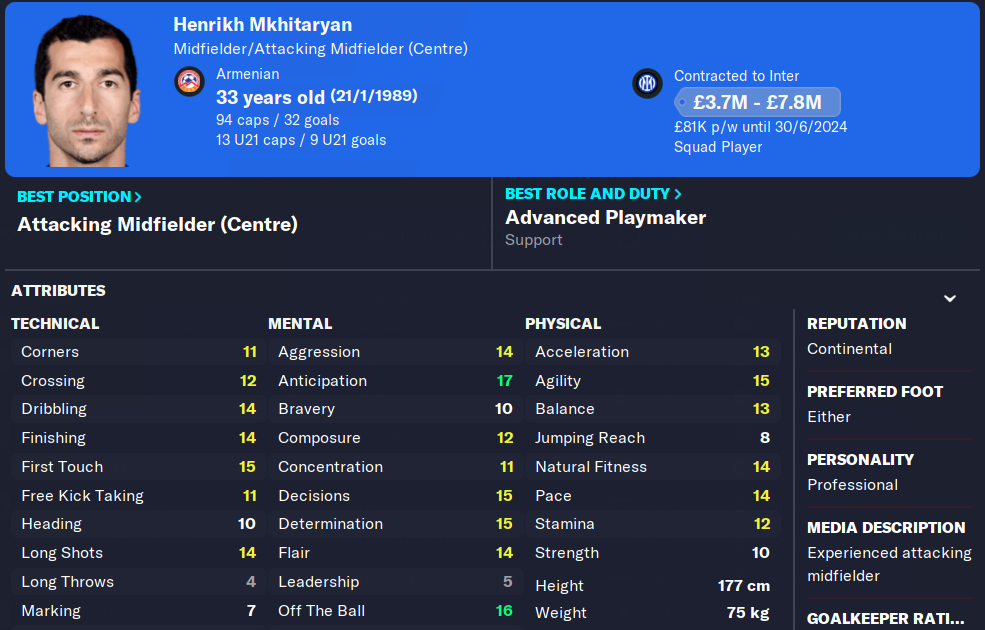 Henrikh Mkhitaryan - Player profile 23/24