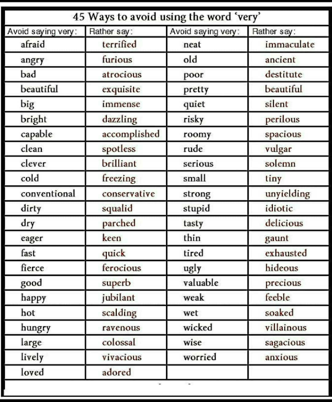 45 ways how we can use the word "VERY", in a different manner