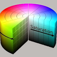 ทฤษฎีสีของระบบสี HSB