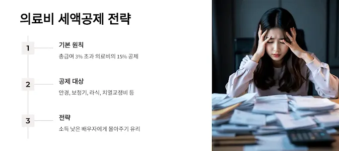 의료비 세액공제 전략