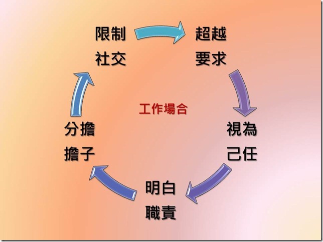 投影片15