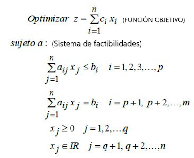 programacion lineal