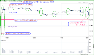 daytrading chart investment