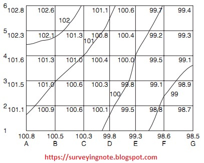 https://surveyingnote.blogspot.com/