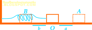 Pembahasan Soal UTBK 2019 | Fisika (Part 1)