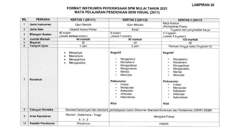 SPM 2021 PENDIDIKAN SENI VISUAL