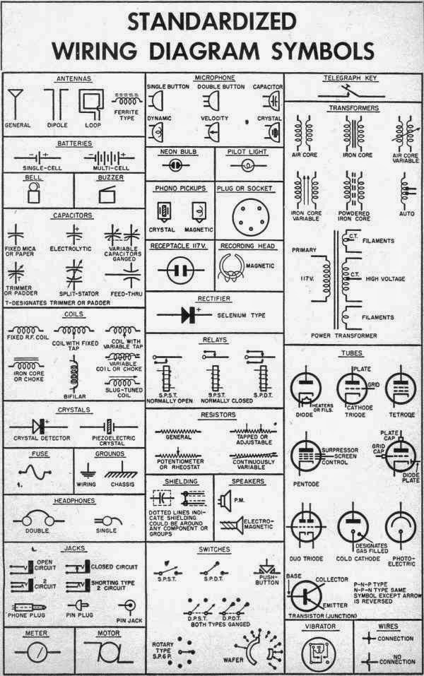 Electrical Symbols13 ~ Electrical Engineering Pics