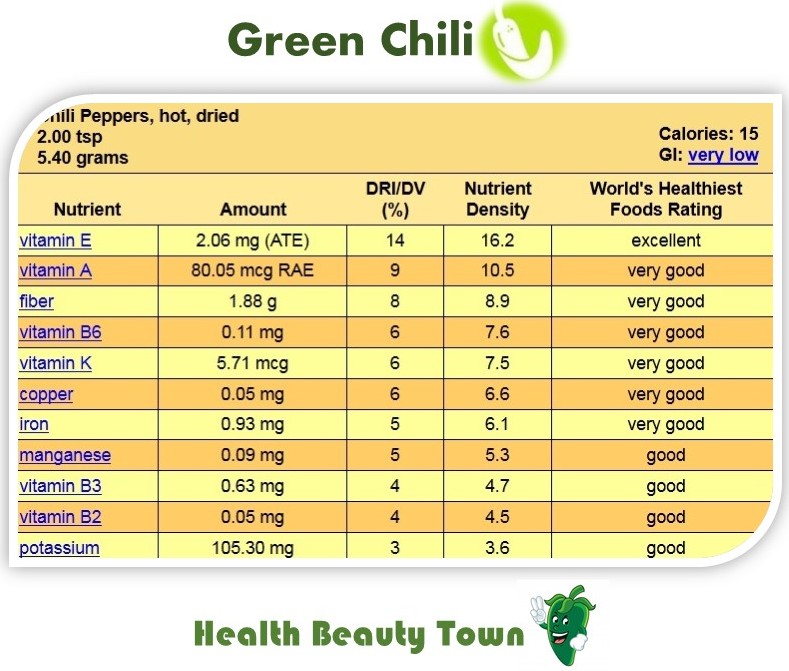 Green Chili