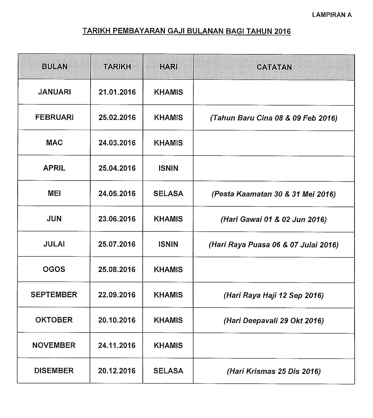 Maksyeh~~: Jadual Tarikh Pembayaran Gaji Bulanan Bagi 