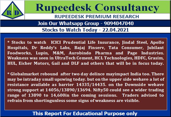 Stock to Watch Today - Rupeedesk Reports