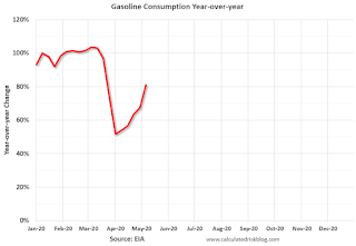 gasoline Consumption