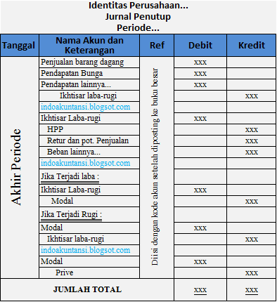 CARA MUDAH MEMBUAT JURNAL PENUTUP PERUSAHAAN DAGANG