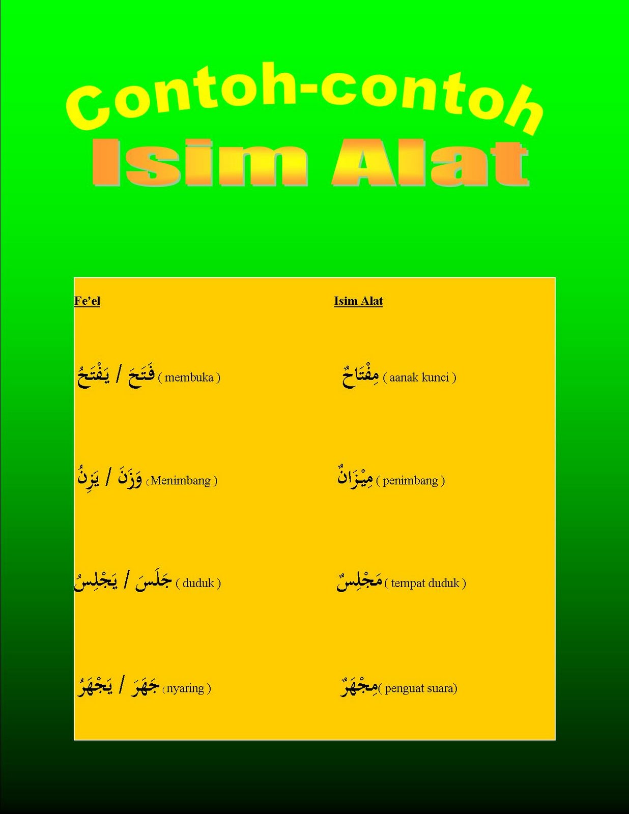 Pengajaran Bahasa Arab berpandukan Komputer (BAK 3032 