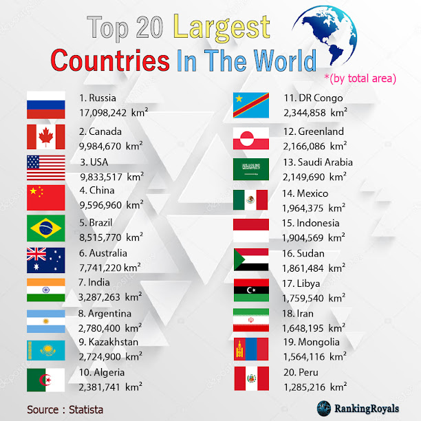 To 20 Largest Countries in the World
