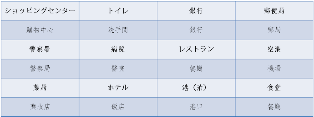 日本-日文-常用單字-Japanese-vocabulary