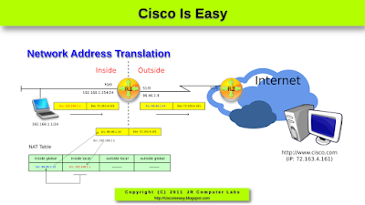 Lesson 52 - Network Address Translation Part 2