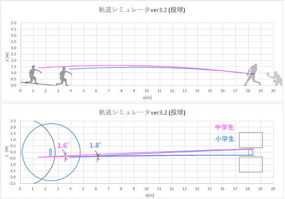 中学生のストライクゾーン