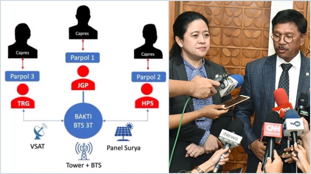 Wow! Skema Korupsi BTS 4G Kominfo Beredar, Sebut Nama Suami Puan Maharani