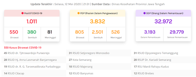 Update 12 Mei 2020, 21.00 WIB