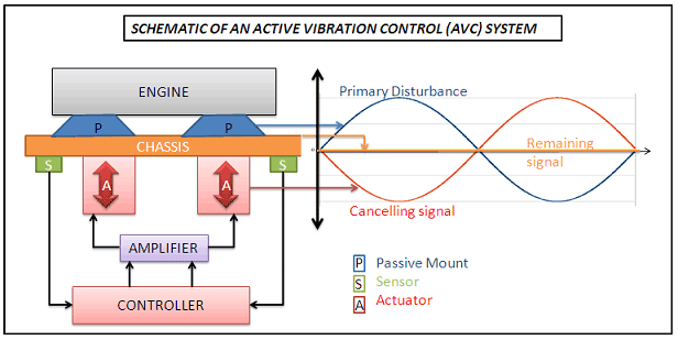 Global Vibration Control System Market Size By Product, By Component, By End-User, By Geographic Scope And Forecast