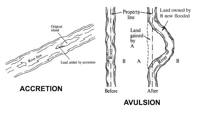 What is Accretion Real Estate?