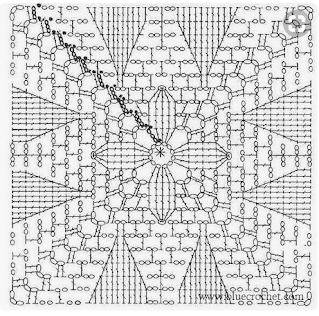 chart for granny square