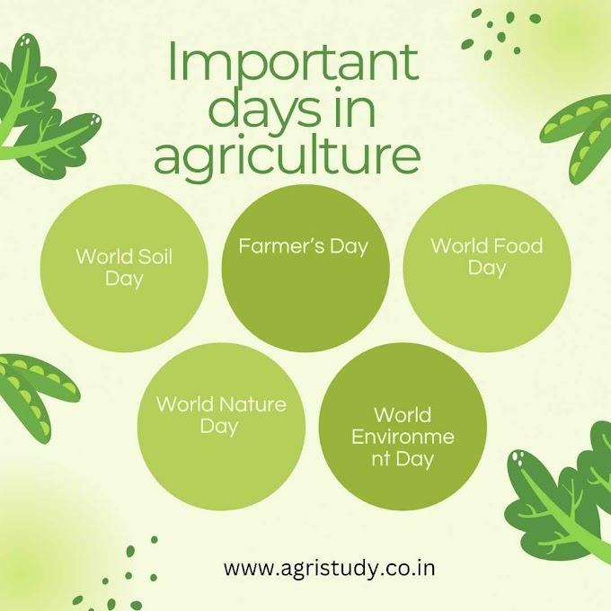 Important days in agriculture 