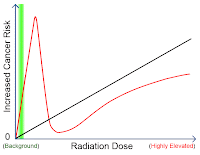 RADIATION