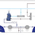 Balast Suyu Arıtma Sistemi (Ballast Water Treatment System)