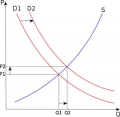 ofertaydemanda-300x292