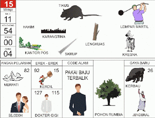 Tafsir Mimpi 2D Bergambar