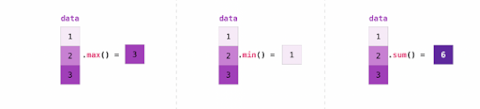 Beginners Guide to Numpy