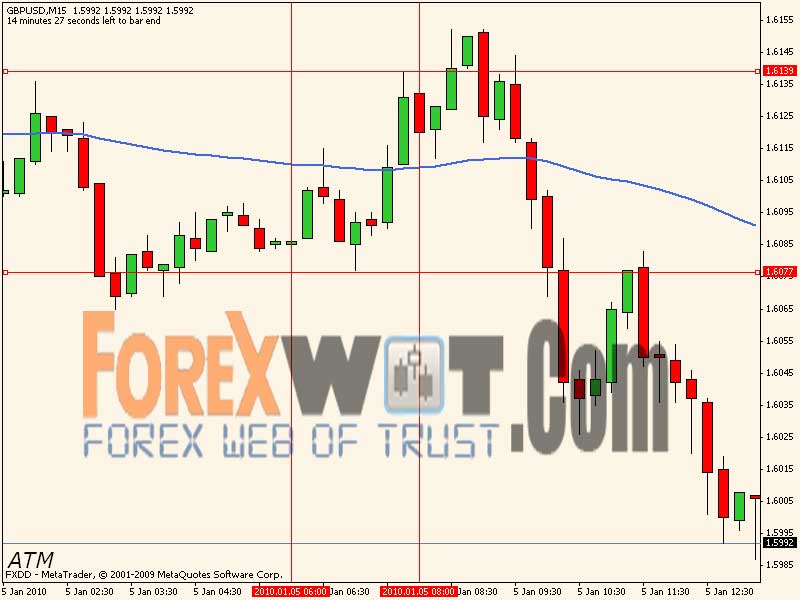 a45 strategy forex