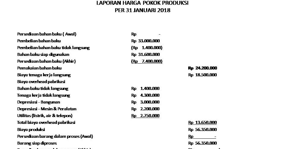 Contoh Soal Perusahaan Manufaktur Akuntansi