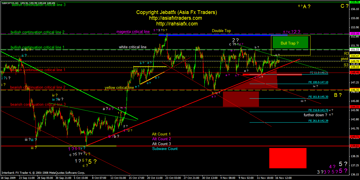 Malaysia Forex Training Centre Gbp Vs Jpy Gbp Vs Usd And Aud - 