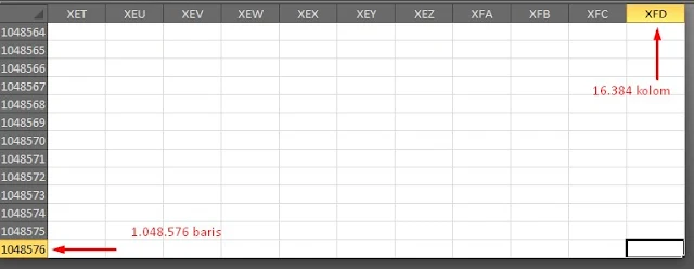  Dalam melakukan segala suatu pekerjaan di Micosoft Excell Pengertian Worksheet dan Workbook di Microsoft Excell Lengkap