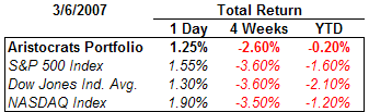 dividend aristocrat performance summary March 6, 2007