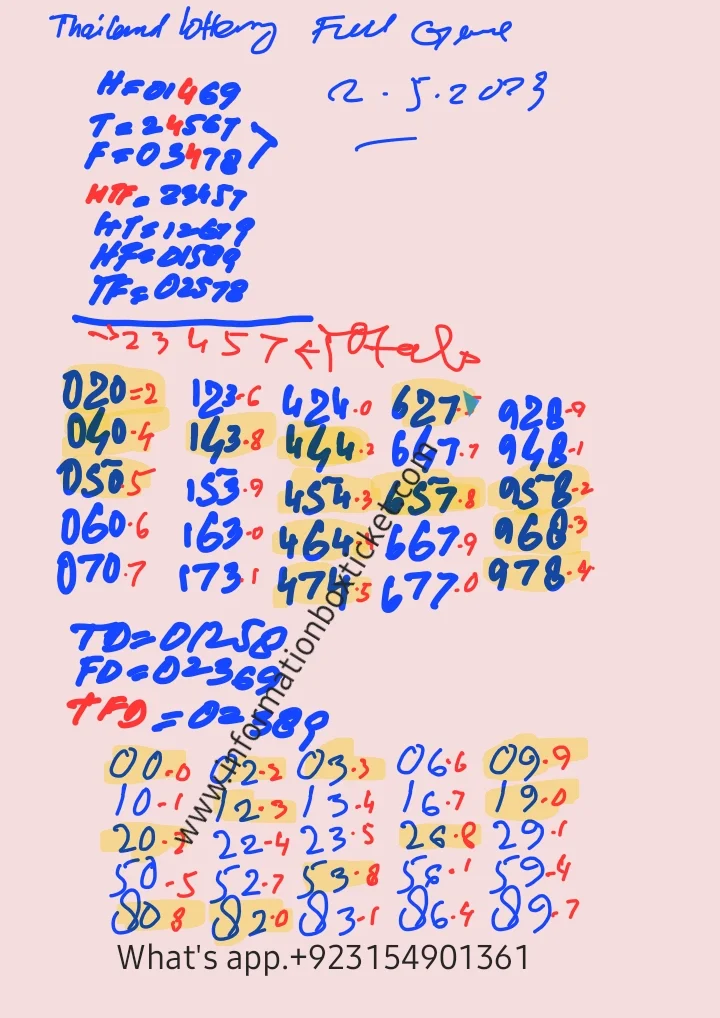 2-5-2023 Thailand lottery Result Today by informationboxticket