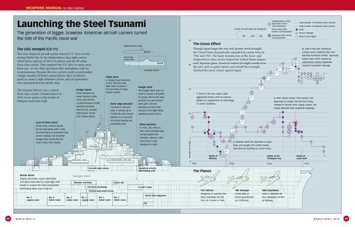 ww2-infograph (18)