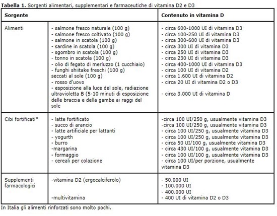 Cattura